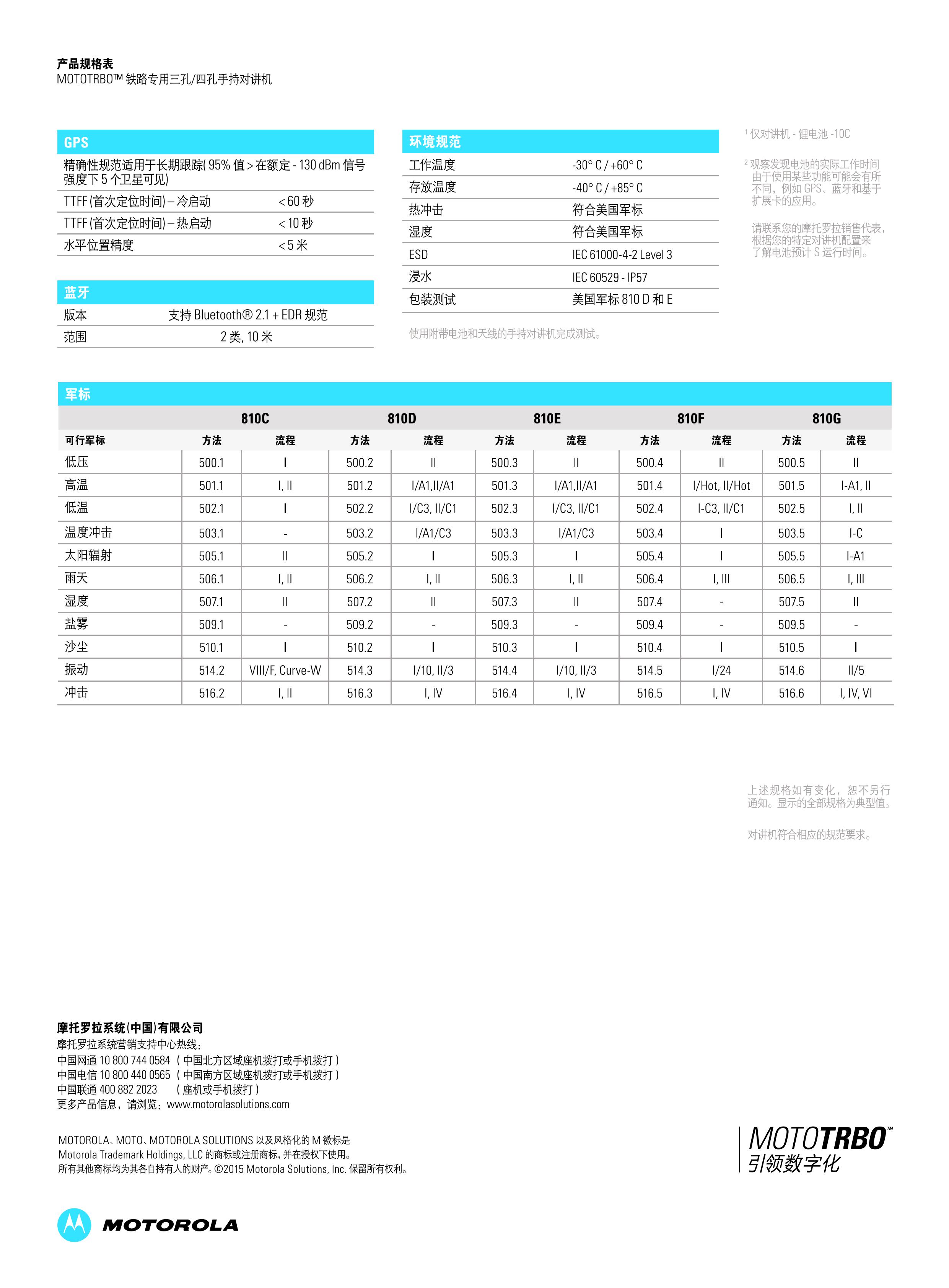 P88閾佽矾涓撶敤涓夊洓瀛斿璁叉満-鍥剧墖-3